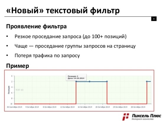 Яндекс ввел новый тайный спам-фильтр?